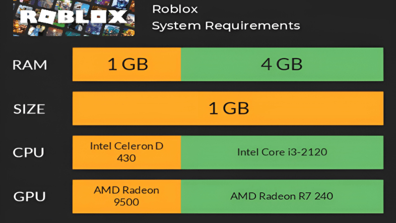 Yêu cầu hệ thống để tải Roblox trên PC