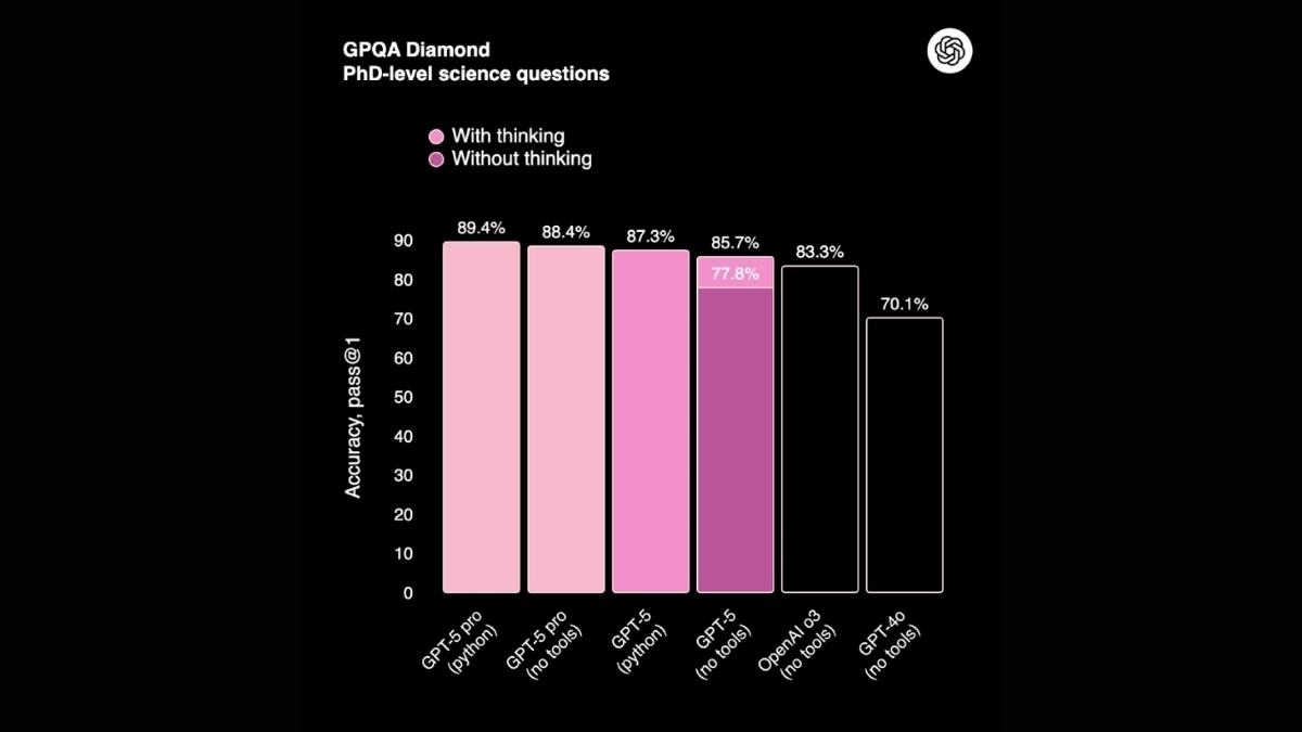 CHATGPT-5 Pro – Phiên bản cao cấp cho nhu cầu chuyên sâu