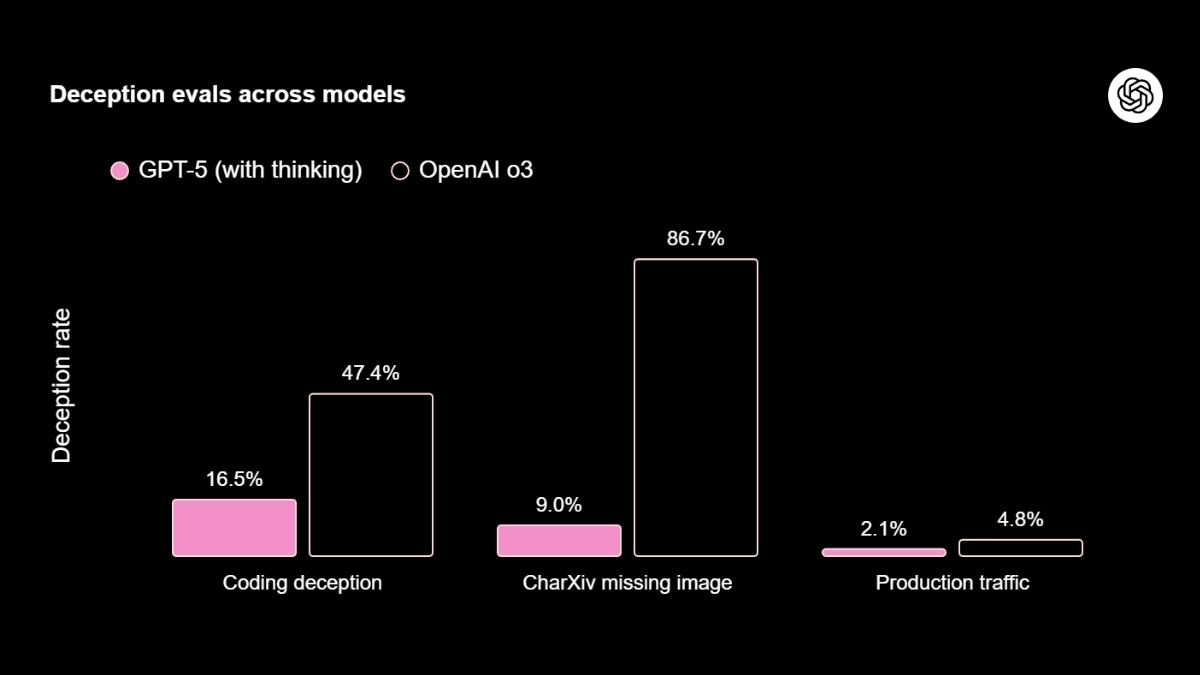Trung thực và minh bạch hơn trong phản hồi
