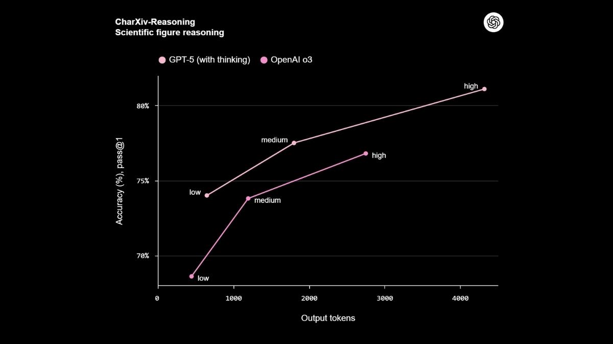 Tiết kiệm tài nguyên tính toán vượt bậc